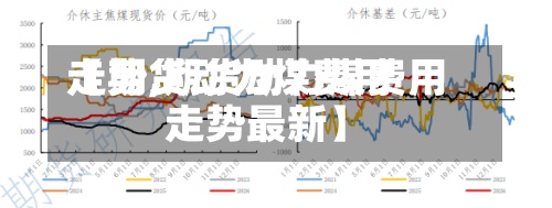 【期货动力煤费用走势,期货动力煤费用走势最新】-第2张图片
