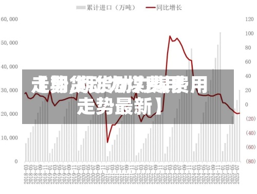 【期货动力煤费用走势,期货动力煤费用走势最新】-第3张图片