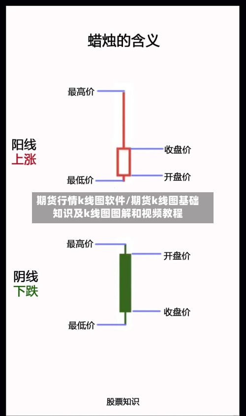 期货行情k线图软件/期货k线图基础知识及k线图图解和视频教程