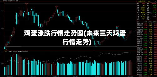 鸡蛋涨跌行情走势图(未来三天鸡蛋行情走势)