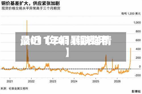 最近【2011铜费用,2011年铜暴跌详情】
