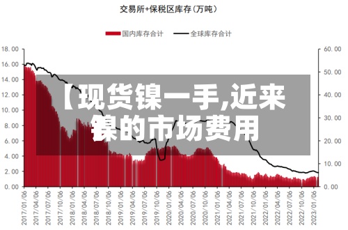 【现货镍一手,近来镍的市场费用】