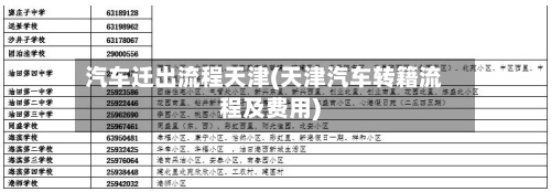 汽车迁出流程天津(天津汽车转籍流程及费用)-第2张图片