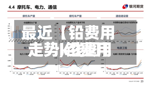 最近【铅费用走势,铅费用走势k线图】