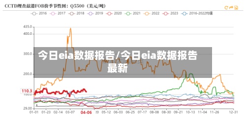 今日eia数据报告/今日eia数据报告最新-第3张图片