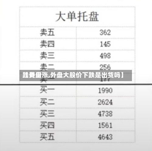 【费用
跌外盘涨,外盘大股价下跌是出货吗】-第2张图片