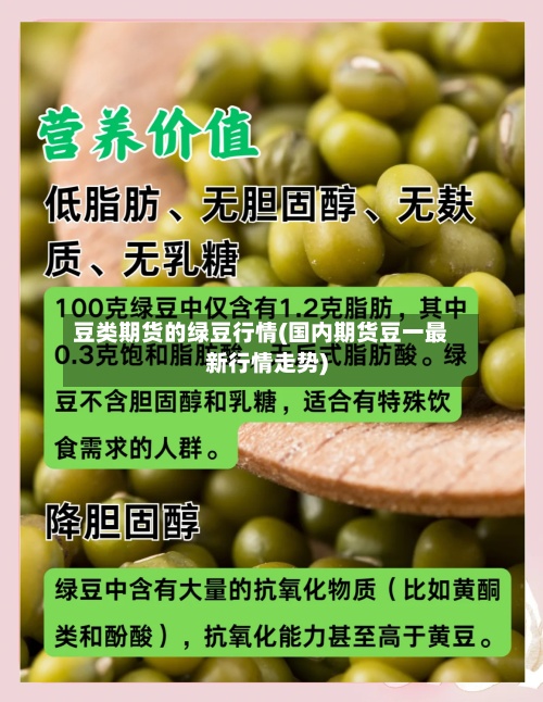 豆类期货的绿豆行情(国内期货豆一最新行情走势)