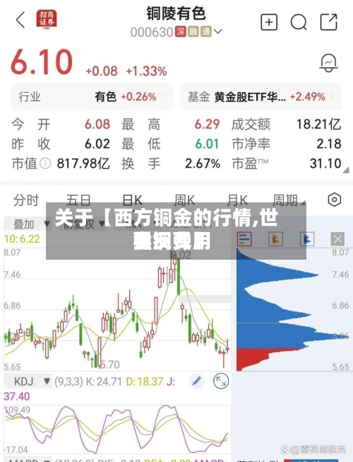 关于【西方铜金的行情,世界
金铜费用
强反弹】-第2张图片