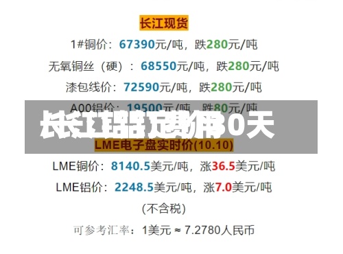 长江铝钉费用/长江铝定价30天