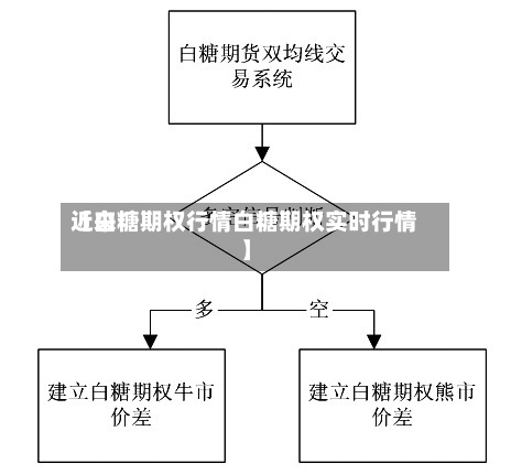 近来
【白糖期权行情白糖期权实时行情】-第2张图片
