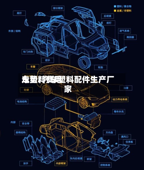 车塑料费用走势/汽车塑料配件生产厂家
