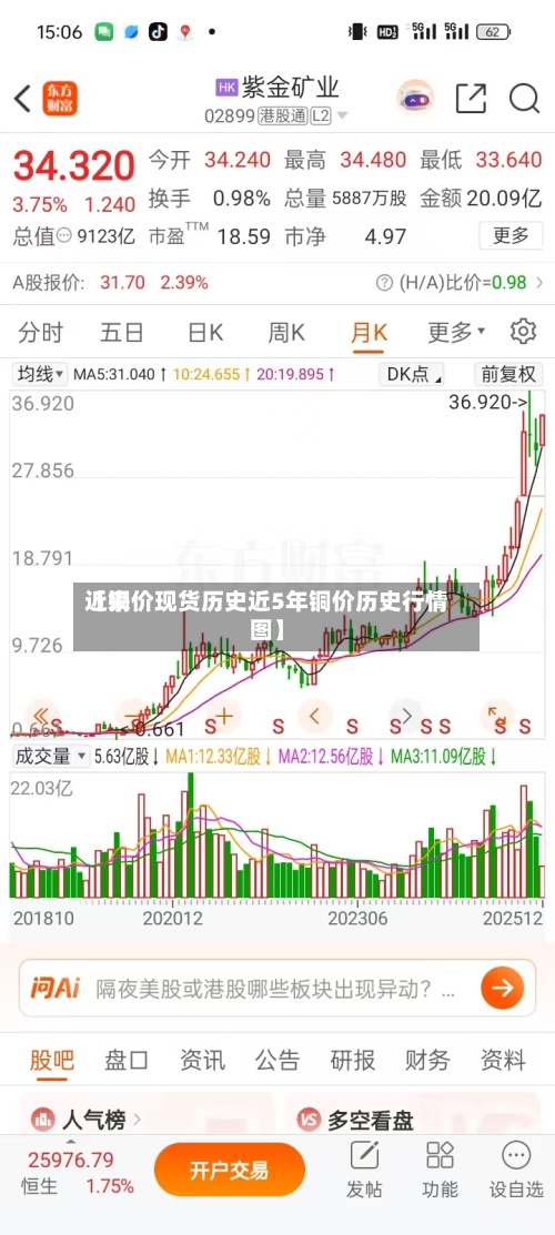 近来【铜价现货历史近5年铜价历史行情图】-第2张图片