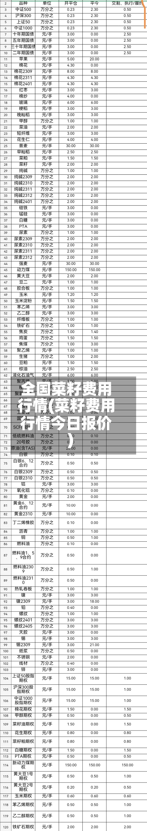 全国菜籽费用行情(菜籽费用行情今日报价)-第3张图片