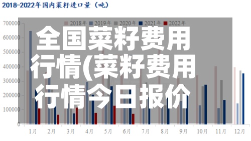 全国菜籽费用行情(菜籽费用行情今日报价)-第2张图片