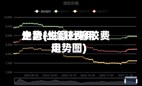 生意社橡胶费用走势(生意社橡胶费用走势图)-第2张图片