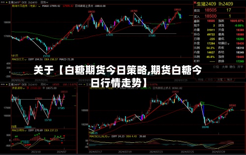 关于【白糖期货今日策略,期货白糖今日行情走势】