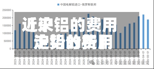 近来
【沪铝的费用
沪铝的费用
走势分析】-第3张图片