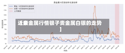 近来【贵金属行情银子贵金属白银的走势】-第3张图片
