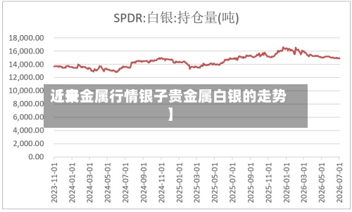 近来【贵金属行情银子贵金属白银的走势】-第2张图片