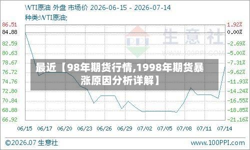 最近【98年期货行情,1998年期货暴涨原因分析详解】-第3张图片