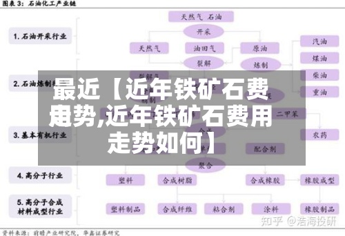 最近【近年铁矿石费用走势,近年铁矿石费用走势如何】