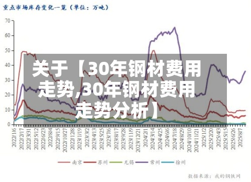 关于【30年钢材费用
走势,30年钢材费用
走势分析】-第2张图片