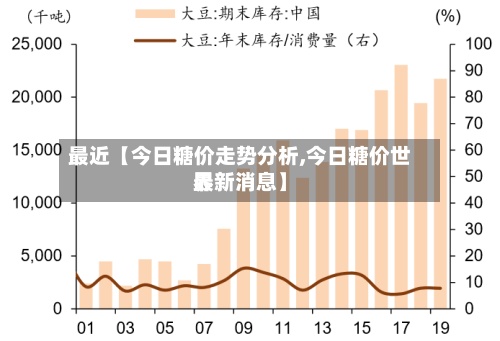 最近【今日糖价走势分析,今日糖价世界最新消息】