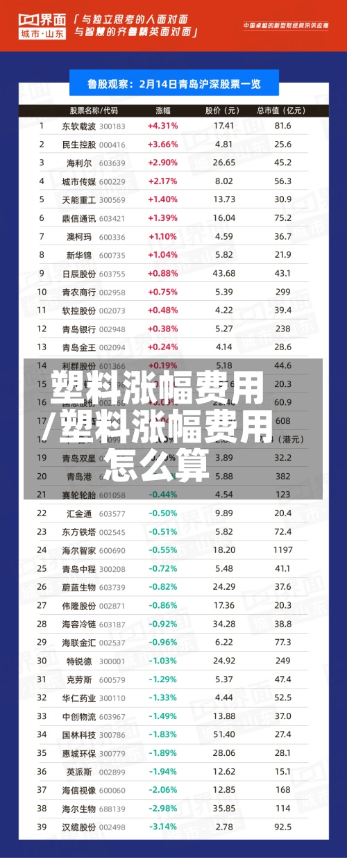 塑料涨幅费用/塑料涨幅费用怎么算-第2张图片