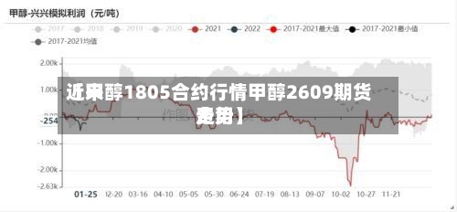近来【甲醇1805合约行情甲醇2609期货费用走势】-第2张图片
