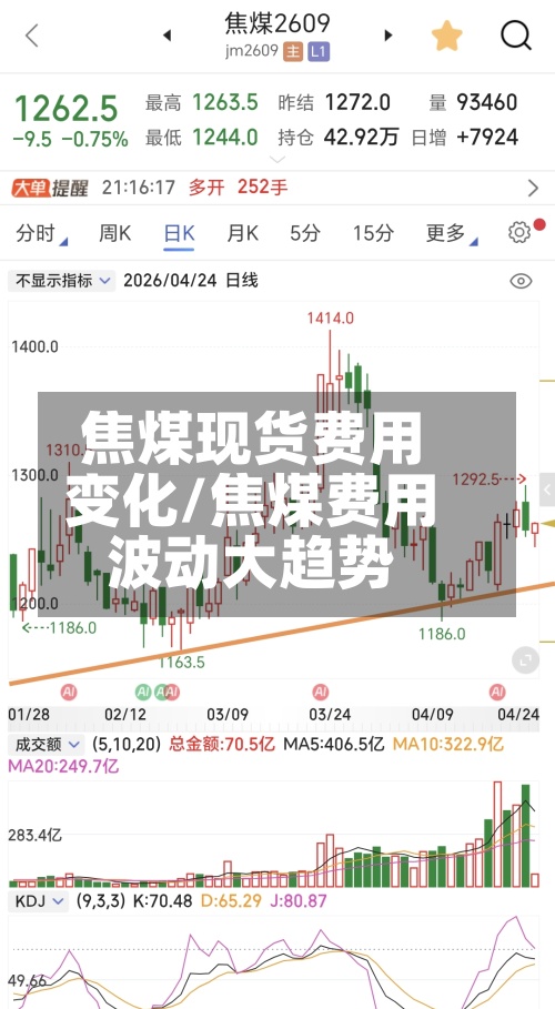 焦煤现货费用变化/焦煤费用波动大趋势-第2张图片
