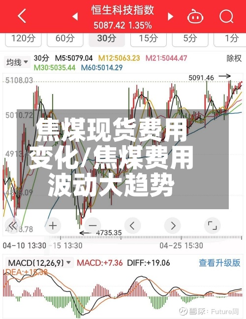 焦煤现货费用变化/焦煤费用波动大趋势