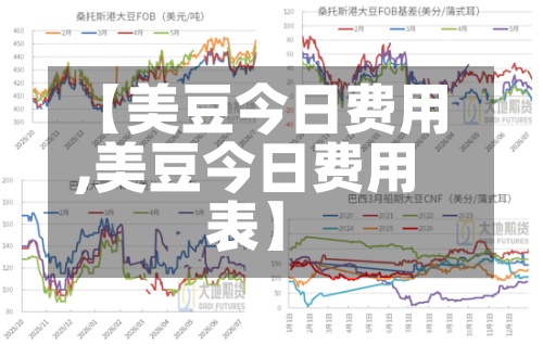【美豆今日费用,美豆今日费用表】-第2张图片