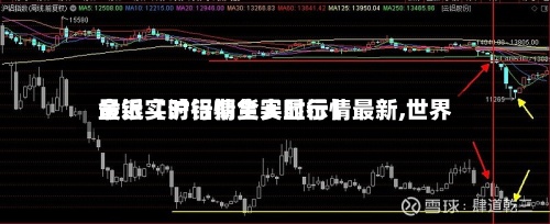 最近【沪铝期货实时行情最新,世界金银实时行情全天显示】