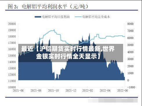 最近【沪铝期货实时行情最新,世界金银实时行情全天显示】-第2张图片