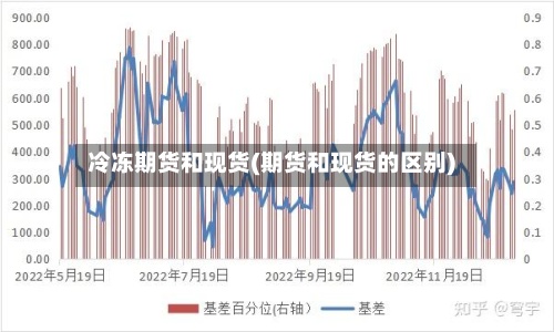 冷冻期货和现货(期货和现货的区别)-第2张图片