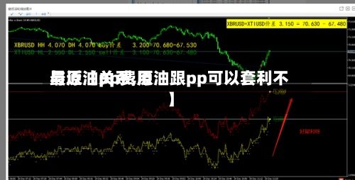最近【pp费用与原油关系,原油跟pp可以套利不】