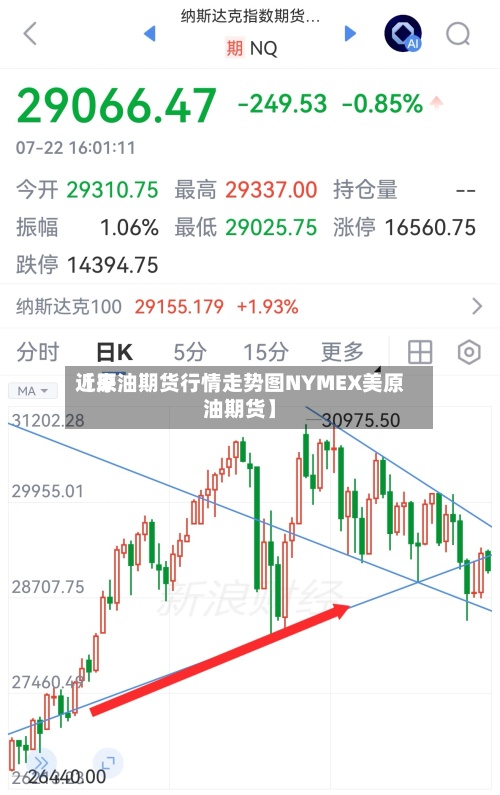 近来
【原油期货行情走势图NYMEX美原油期货】-第3张图片