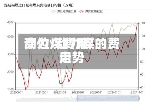 动力煤费用高位/动力煤的费用走势