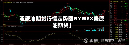 近来【原油期货行情走势图NYMEX美原油期货】