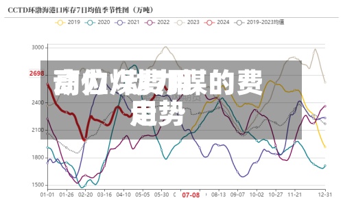 动力煤费用高位/动力煤的费用走势-第3张图片