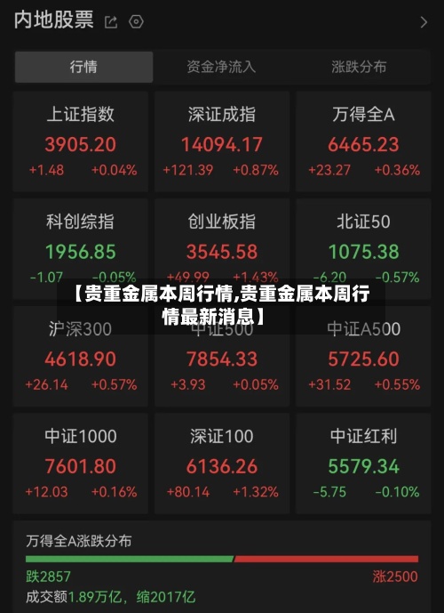 【贵重金属本周行情,贵重金属本周行情最新消息】