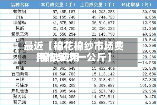 最近【棉花棉纱市场费用,棉纱费用行情多少一公斤】-第3张图片