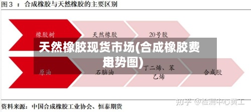 天然橡胶现货市场(合成橡胶费用走势图)-第2张图片