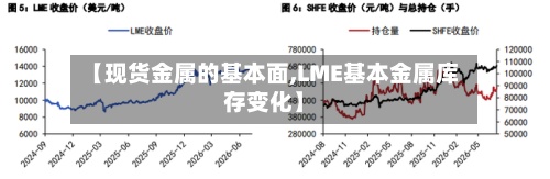 【现货金属的基本面,LME基本金属库存变化】