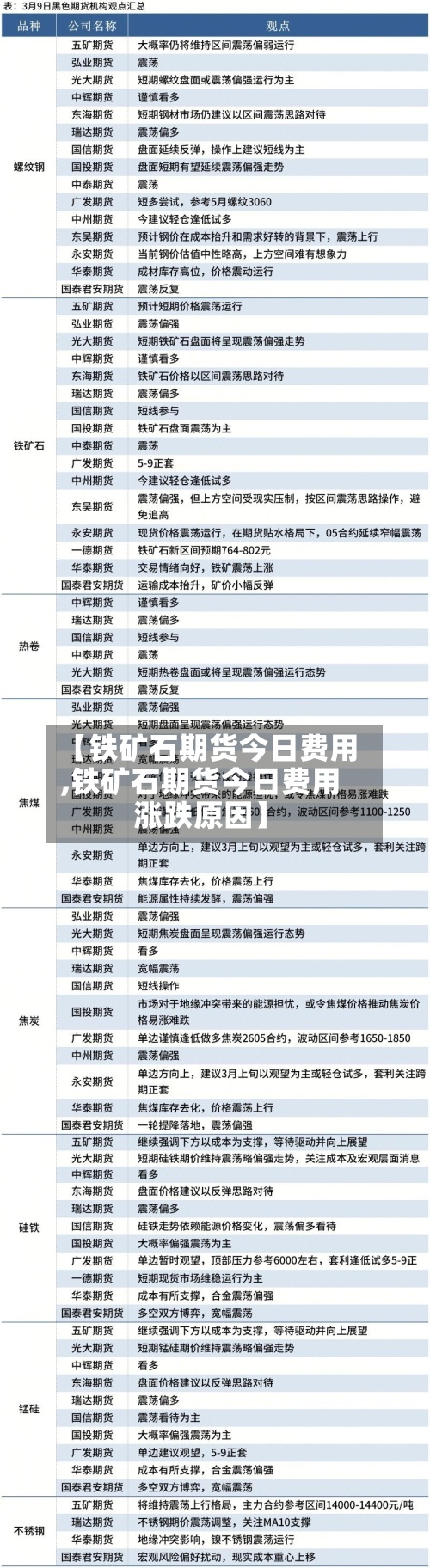 【铁矿石期货今日费用,铁矿石期货今日费用涨跌原因】-第3张图片