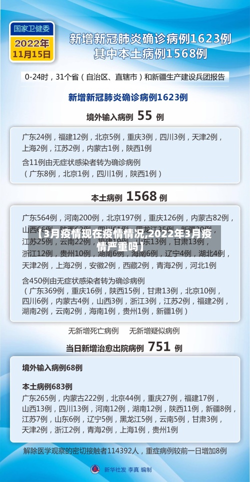 【3月疫情现在疫情情况,2022年3月疫情严重吗】