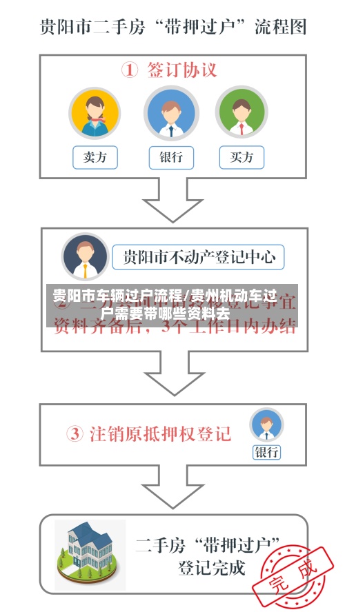 贵阳市车辆过户流程/贵州机动车过户需要带哪些资料去