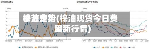 棕油费用季节走势(棕油现货今日费用最新行情)