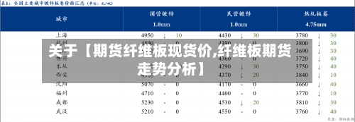 关于【期货纤维板现货价,纤维板期货走势分析】-第2张图片