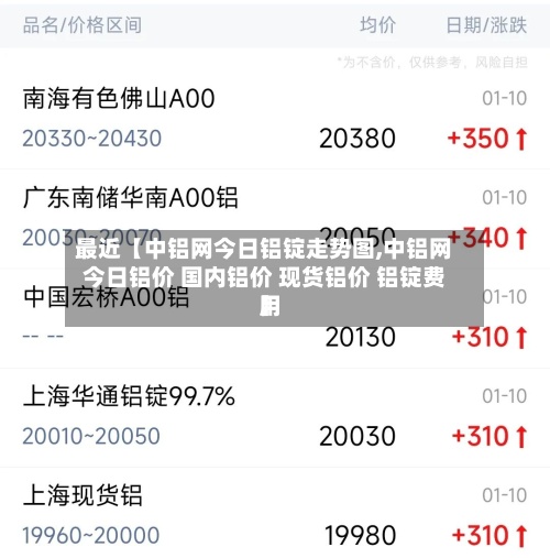 最近【中铝网今日铝锭走势图,中铝网今日铝价 国内铝价 现货铝价 铝锭费用】